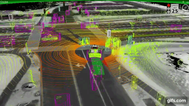 Hér sést hvernig nútíma sjálfakandi bíll skynjar umhverfi sitt. Bíllinn skynjar bæði gangandi og akandi vegfarendur og bregst við þeim hraðar en nokkur maður gæti gert.