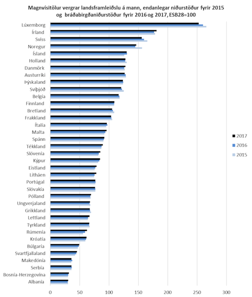 Mynd: Hagstofa Íslands