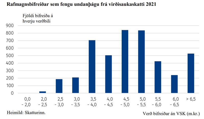 Mynd: Úr frumvarpsdrögunum frá fjármálaráðherra
