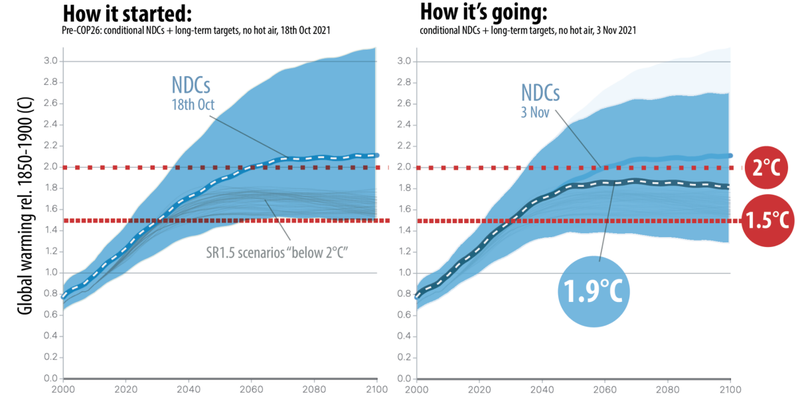 Mynd: Climate Resource