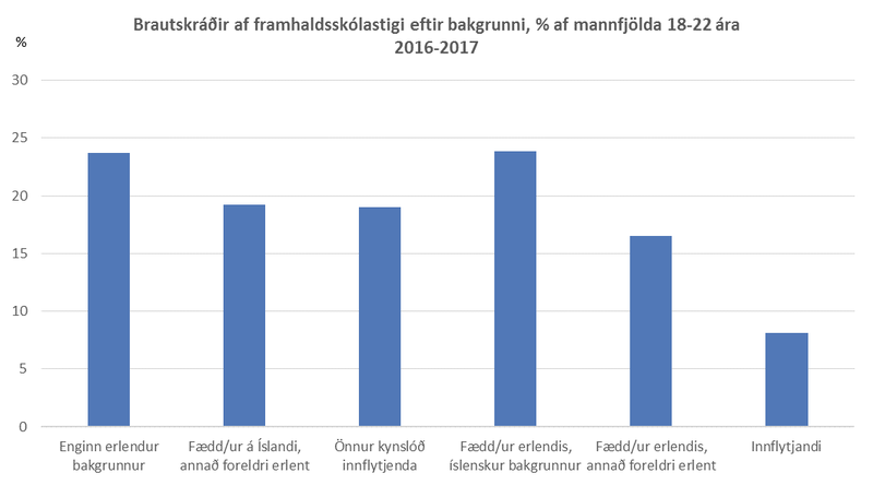 Mynd:Hagstofa Íslands