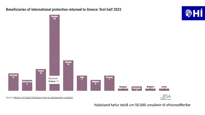 Skjáskot úr erindi Kára Hólmars. Grafið er frá samtökunum Refugee Support Aegean og tölurnar koma úr skriflegri fyrirspurn á gríska þinginu.