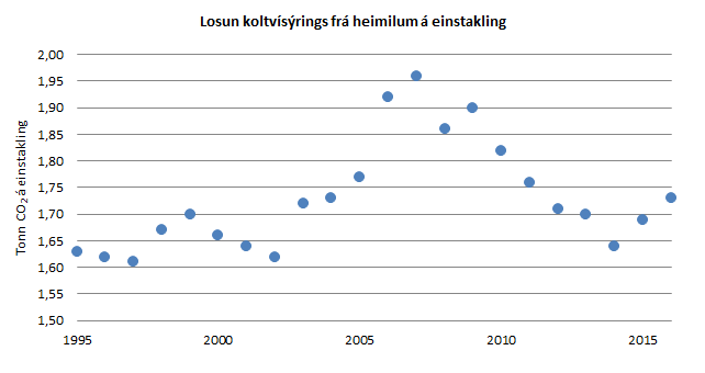 Mynd: Hagstofa Íslands