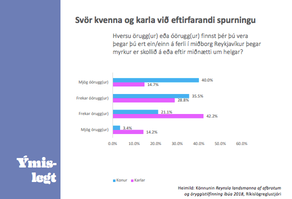 Öryggistilfinning Mynd: Reykjavíkurborg