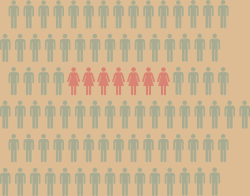 Hlutfall kvenna í stjórnum fyrirtækja með færri en 50 launþega var 26 prósent í fyrra. Mynd:Pexels.