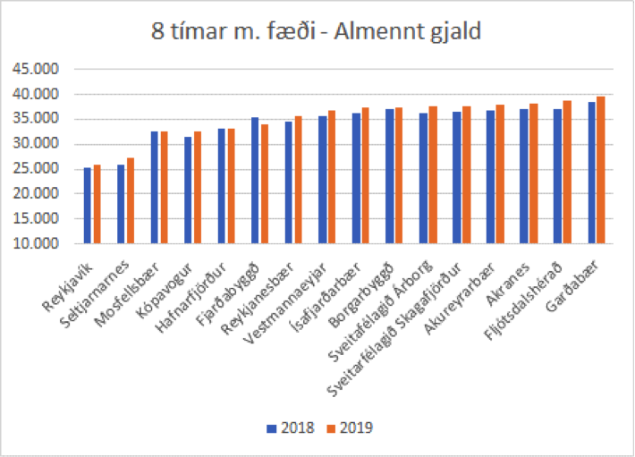 Mynd: Alþýðusamband Íslands