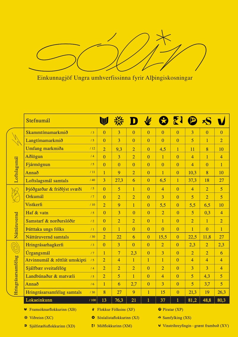 Uppfærð einkunnartafla.