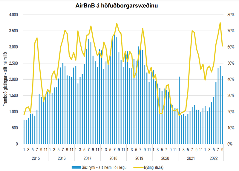 Mynd: Úr skýrslu ARCUR fyrir borgina.