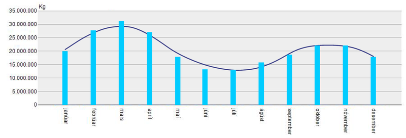 Útfærsla veiðiréttargjalds.