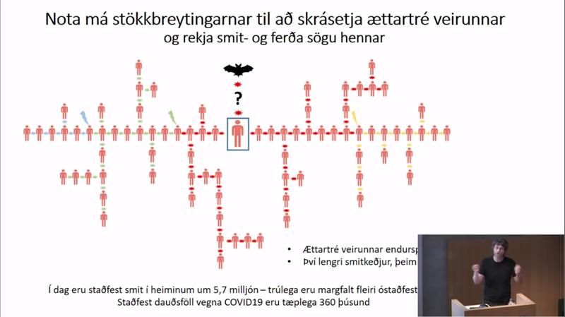 Agnar (í horninu til hægri) útskýrir hvernig veiran smitaðist og hvernig hún stökkbreyttist.