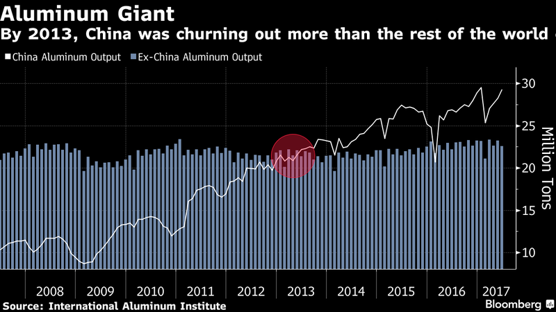 Kínverjar hafa verið að gera sig breiða í áliðnaði.