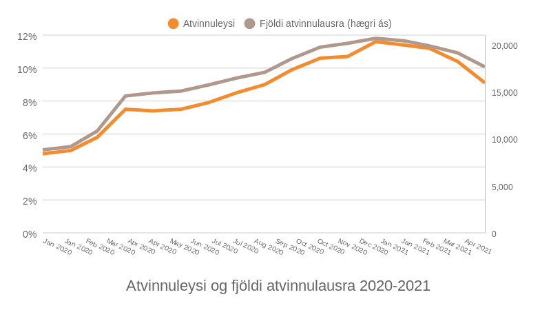 Mynd: Kjarninn. Heimild: Vinnumálastofnun.