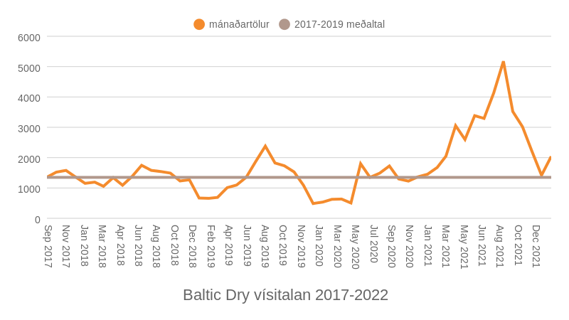 Mynd: Kjarninn. Heimild: Trading Economics.