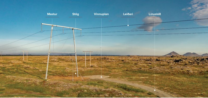 Umhverfisáhrif loftlína eru augljós. Mynd: Umhverfismatsskýrsla Landsnets