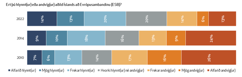 Mynd: Úr þjóðarpúlsi Gallup.