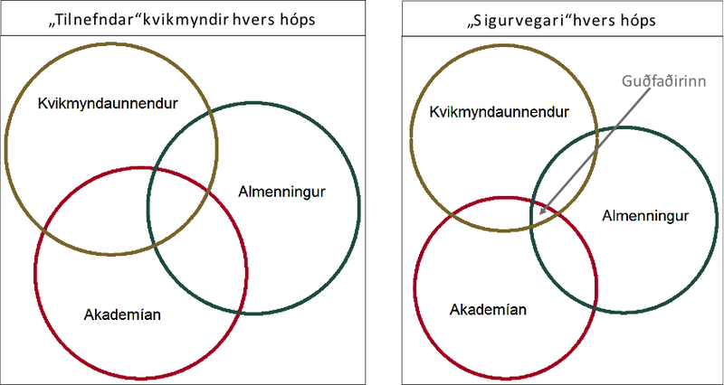Mynd: Eiríkur Ragnarsson