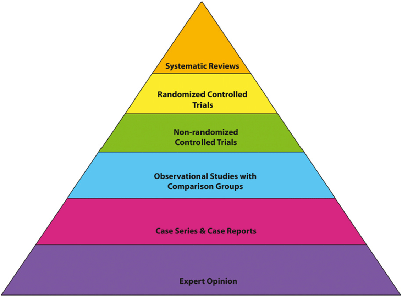 Mynd: Eric Bass -ResearchGate