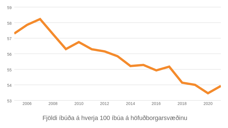 Mynd: Kjarninn. Heimild: Hagstofa og Þjóðskrá
