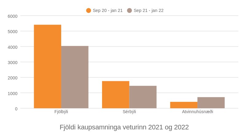 Mynd: Kjarninn. Heimild: Þjóðskrá.