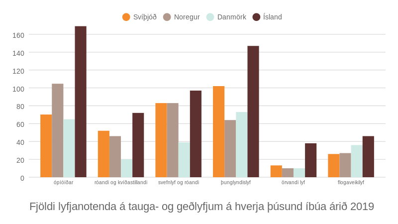 Heimild: Læknablaðið