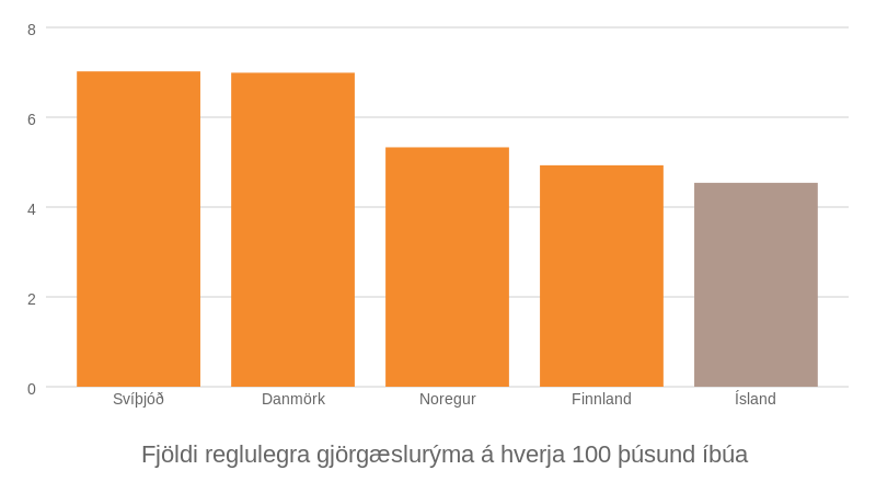 Mynd: Kjarninn. Heimild: Danska fjármálaráðuneytið, Aftenposten, Dagens Medicin og Our World in Data.