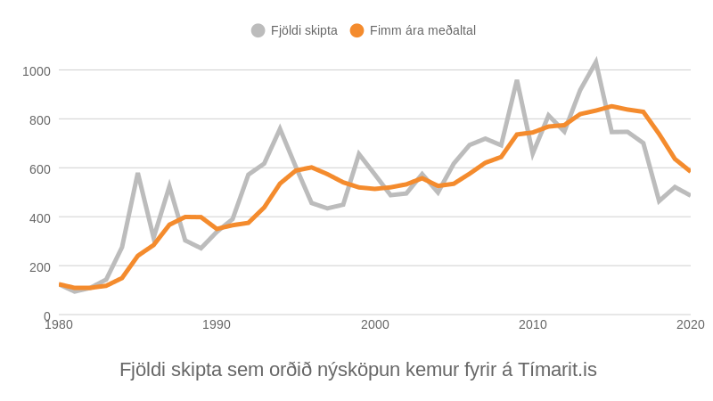 Mynd: Kjarninn. Heimild: Tímarit.is