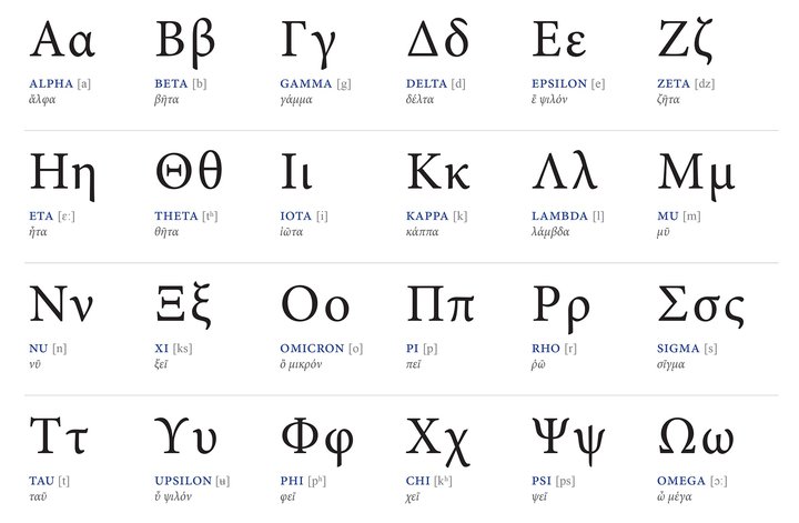 Þeir eru takmörkuð auðlind, stafirnir í gríska stafrófinu.