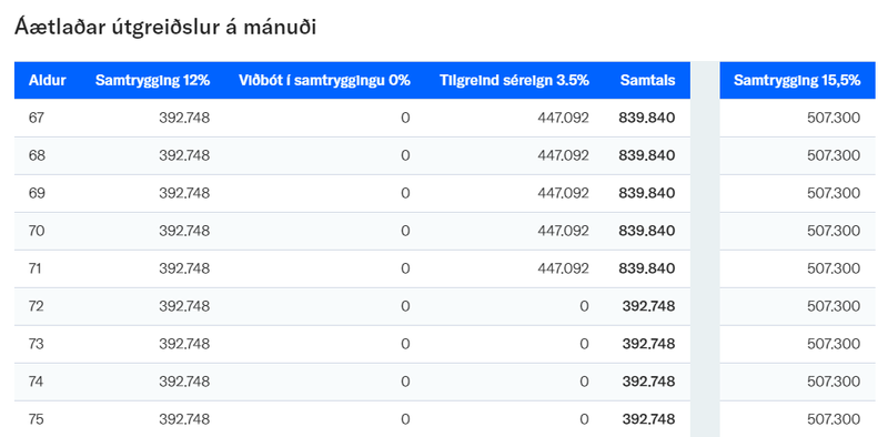 Hér er útreikningur live.is miðað við að einstaklingur hafi ákveðið að setja 3,5% í tilgreinda séreign þann 4. Janúar 2021.