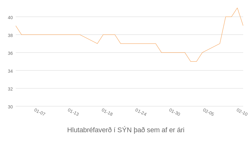 Mynd: Kjarninn. Heimild: Keldan