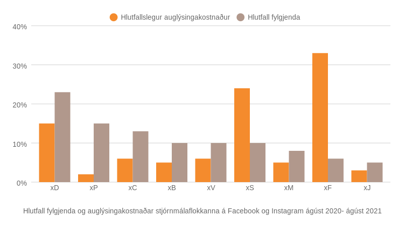 Mynd: Kjarninn. Heimild: Sahara