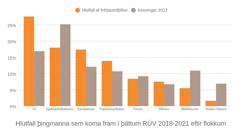 Mynd: Kjarninn. Heimild: Alþingi.
