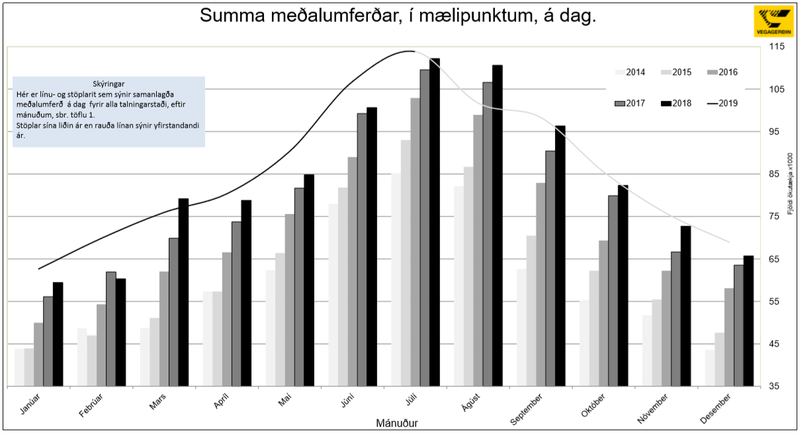 Mynd:Vegagerðin