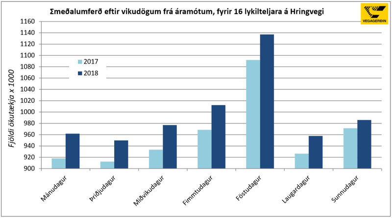 Mynd: Vegagerðin