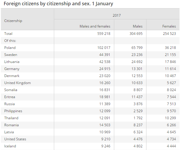 Hér má sjá tölurnar yfir innflytjendasamfélagið í Noregi, eins og þær litu út 1. janúar 2017. 