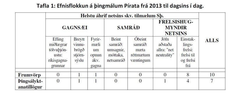 Tafla 1, sýnir yfirlit yfir helstu áhrif netsins.