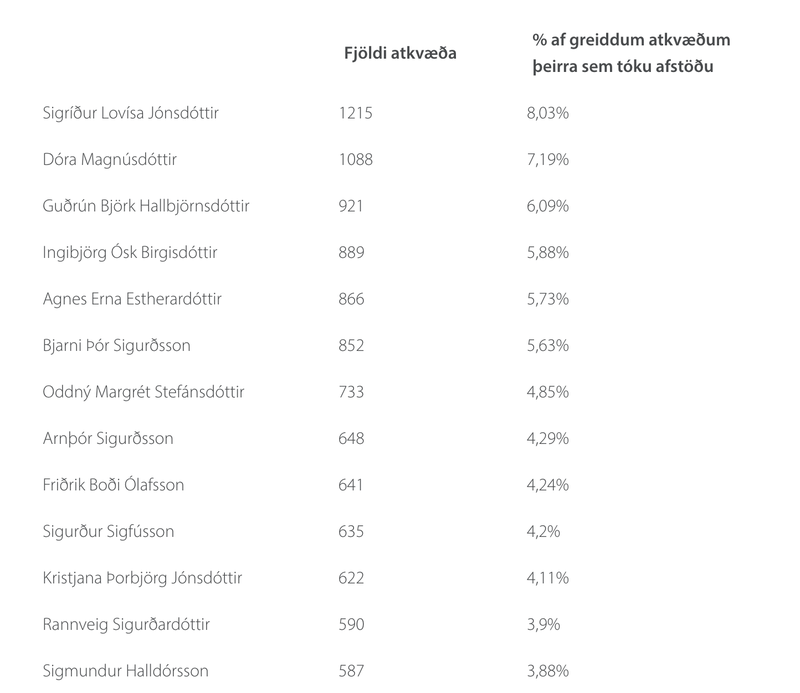 Úrslit VR 13. mars 2018 Mynd: Skjáskot af vefsíðu VR.