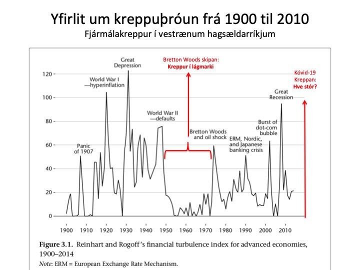 Tímabil nýfrjálshyggjunnar (1980 til nútímans) hefur hins vegar verið tímabil hægari hagvaxtar, alþjóðavæðingar, aukins ójafnaðar og tíðari fjármálakreppa.