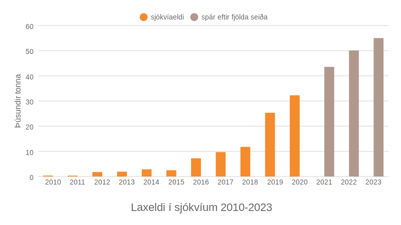 Mynd: Kjarninn. Heimild: Radarinn