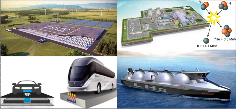 Þróun til framtíðar: Járn-loft-rafhlöður sveiflujafna vind- og sólarorkuframleiðslu (formenergy.com); rafstöð/samrunaorkubú (iter.org); þráðlaus orkuflutningur á rafhleðsluakreinum (ijariie.com, hani.co.kr); fljótandi vetni flutt með tankskipum (rechargenews.com) Samsett mynd: ÁBH/Google