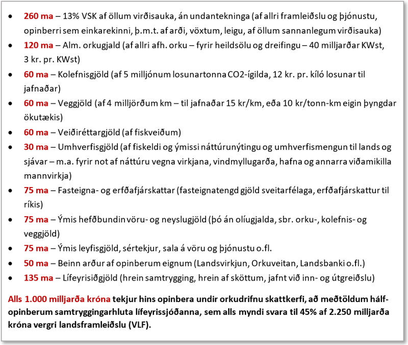 Nokkrir helstu bókhaldslyklar orkudrifins skattkerfis – að teknu dæmi af Íslandi. TAFLA: ÁBH