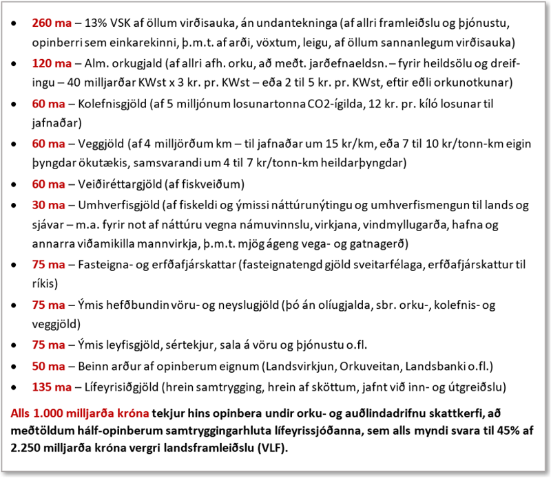 Nokkrir helstu bókhaldslyklar orku- og auðlindadrifins skattkerfis – að teknu dæmi af Íslandi. Innleiðing kerfisins tæki e.t.v. um 5 til 10 ár, allt þó eftir vilja þings og þjóðar – og styrk fjötranna – veikleika alls hins aflóga tekjudrifna kerfis. Bókfært virði landframleiðslu myndi lækka verulega frá því sem það er nú, þrátt fyrir aukna raunframleiðslu – og þjónustu – einfaldlega vegna hærra raunvirðis fjármagnsins, af völdum bættrar nýtingar þess. LYKLAR: ÁBH