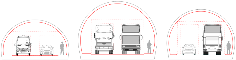Kennisnið í grófum dráttum: Lággöng (t.v.) fyrir bifreiðar allt að 2ja metra breiðar og 2,8 metra háar, borgargöng (fyrir miðju) fyrir allar bifreiðar, og e.t.v. Hvalfjarðargöng, og loks landsbyggðargöng (t.h.), sbr. t.d. Norðfjarðargöng. Maður er eingöngu sýndur til tákns um stærðarhlutföll og rými á öryggisgangreinum, enda eru göng almennt ekki ætluð gangandi vegfarendum eða hjólandi.
