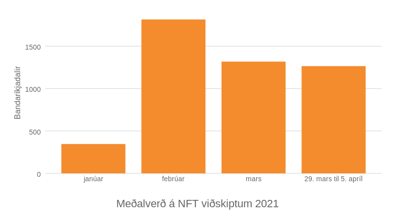 Mynd: Kjarninn. Heimild: Bloomberg