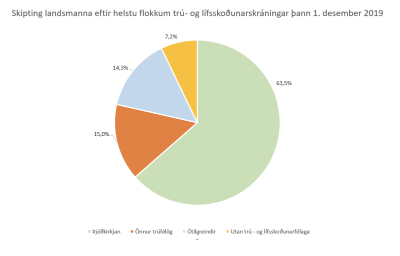 Mynd: Þjóðskrá