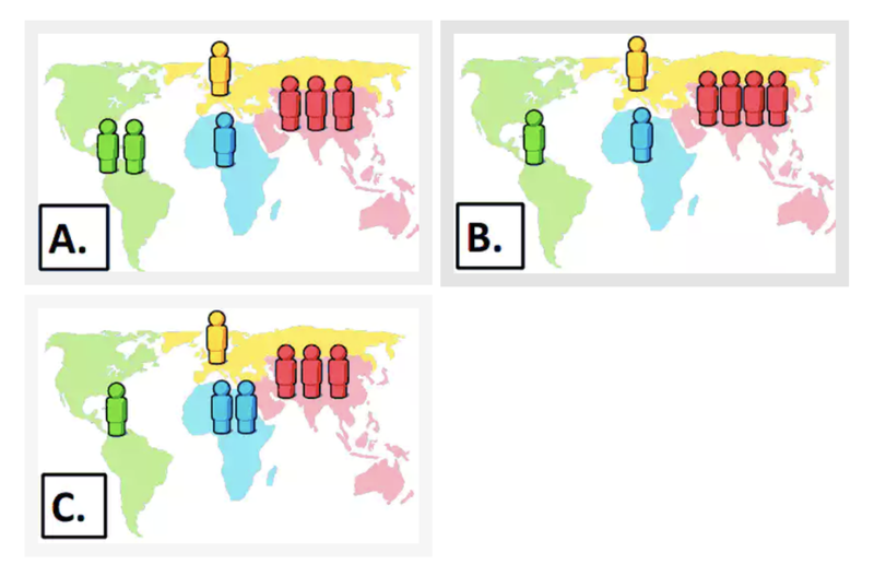 Mynd 1. Dreifing mannkyns eftir heimsálfum.