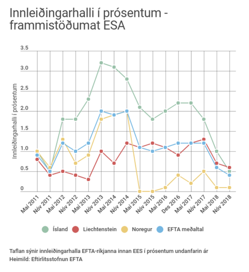 Mynd: Stjórnarráðið