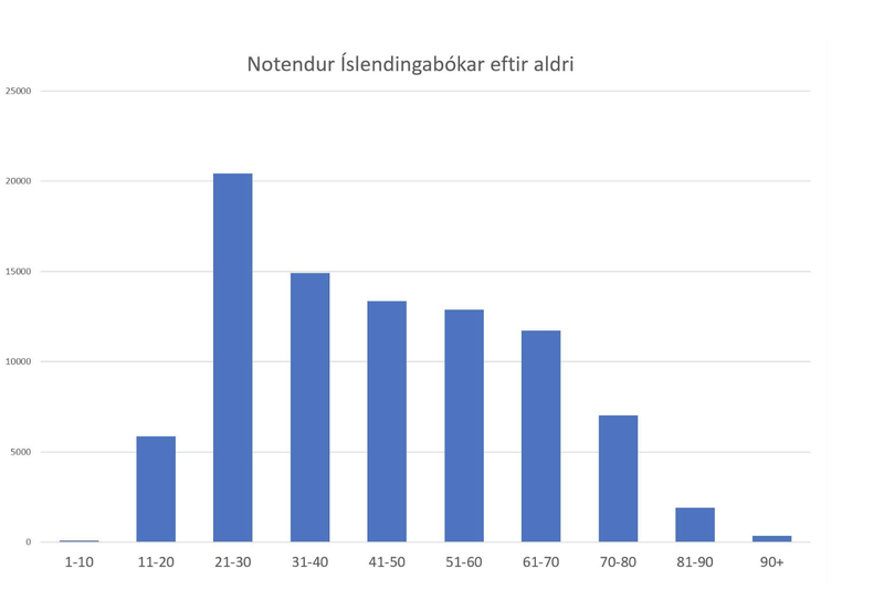 Mynd: Íslendingabók