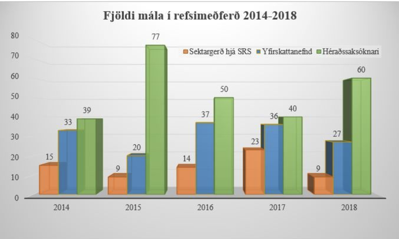 Mynd: Skattrannsóknarstjóri