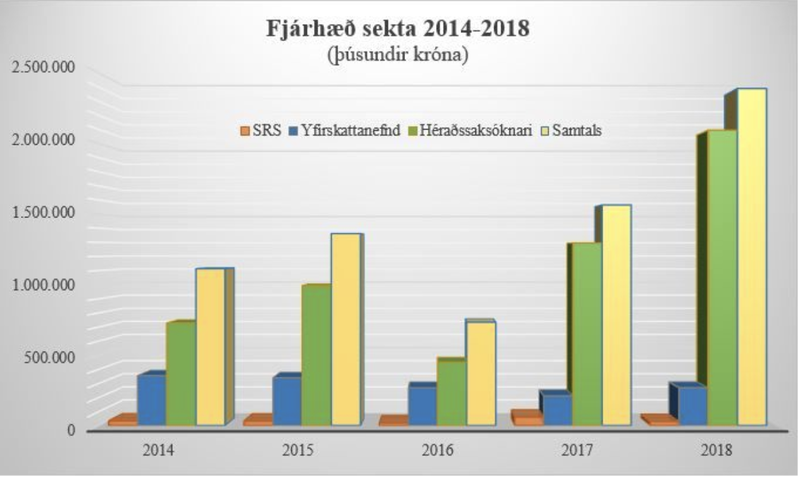 Mynd: Skattrannsóknarstjóri