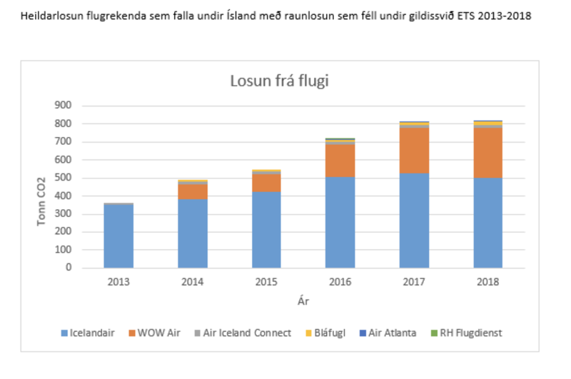 Mynd: Umhverfisstofnun